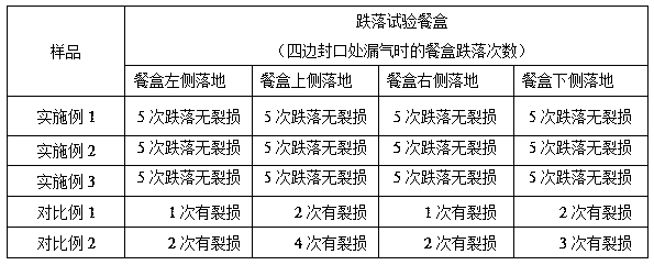 Anti-freezing microwave-resistant starch-based tableware and preparation method thereof