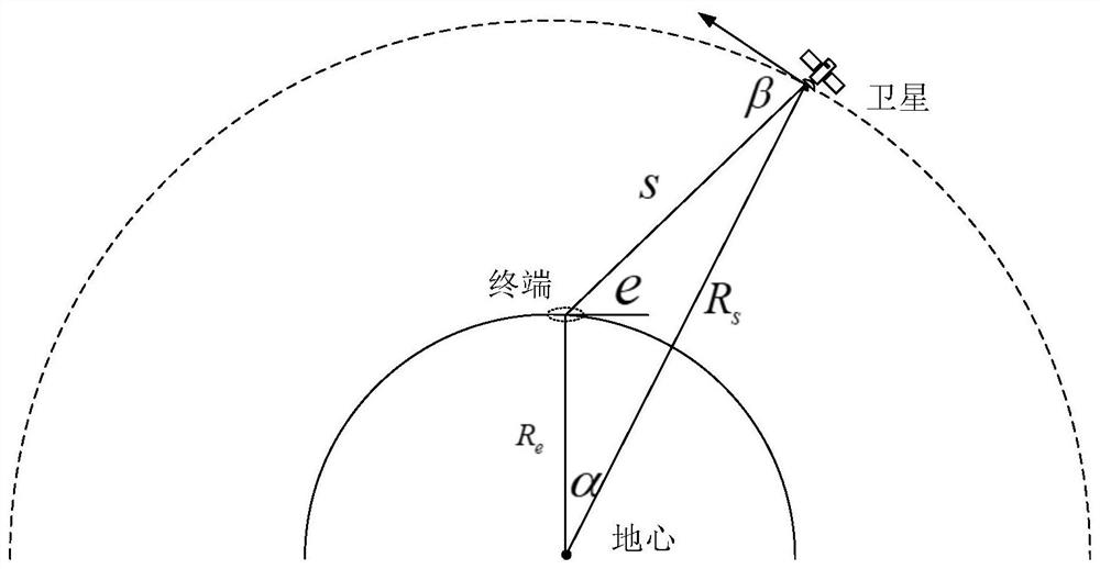 Terminal node emission signal Doppler pre-compensation method based on LoRa system