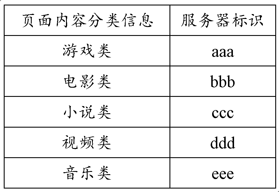 Method and device for detecting page tamper