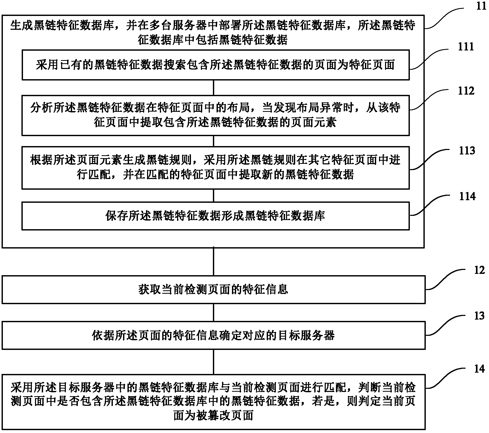 Method and device for detecting page tamper