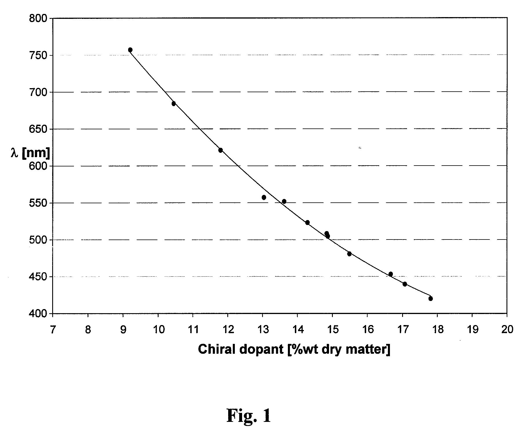 Simplified control of color shifting properties of a chiral liquid crystal polymer