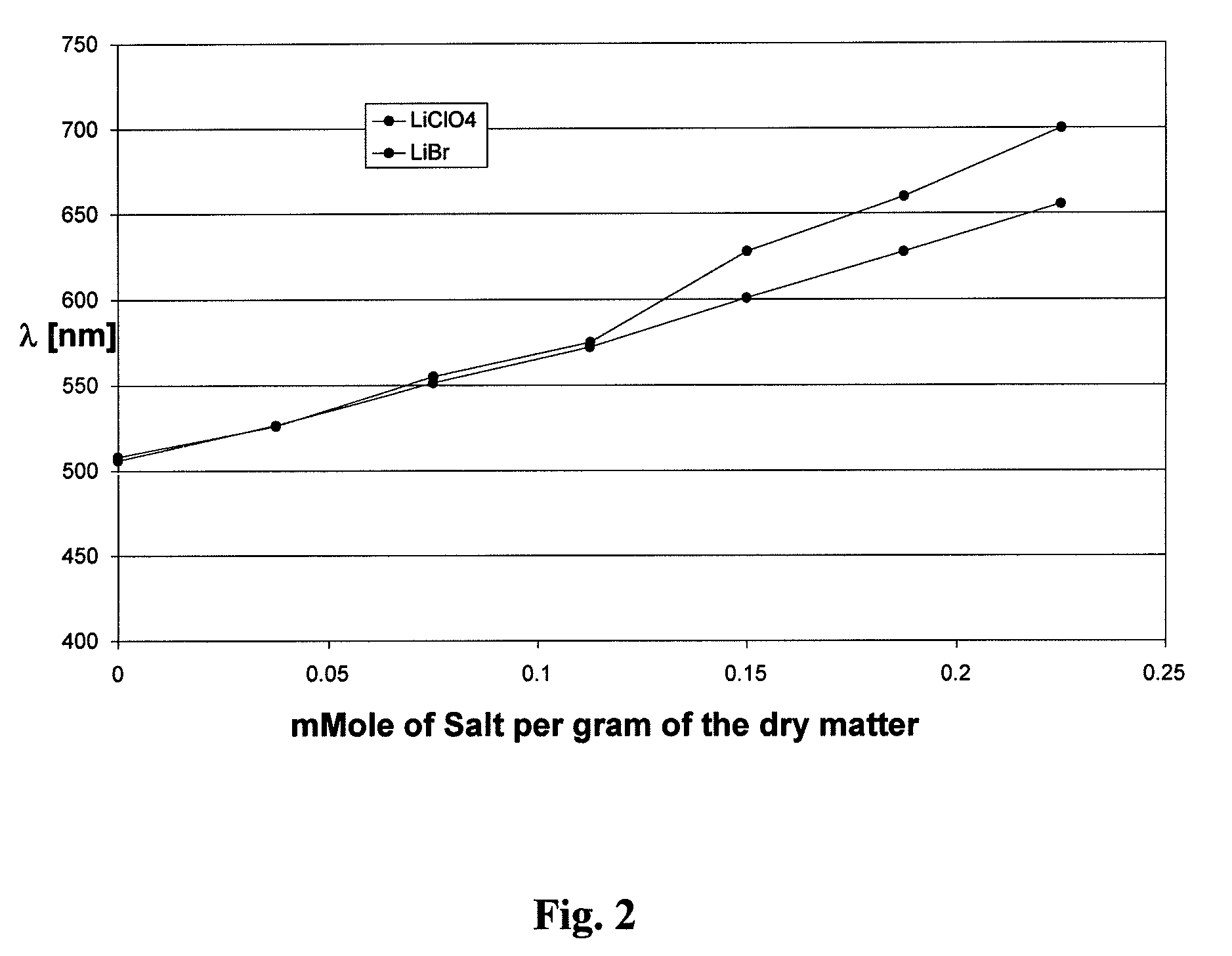 Simplified control of color shifting properties of a chiral liquid crystal polymer