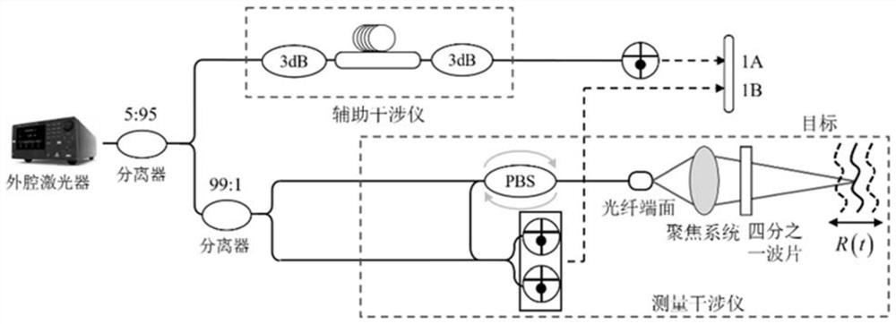 Frequency-sweeping nonlinear correction distance measurement method based on similar triangular interpolation sampling