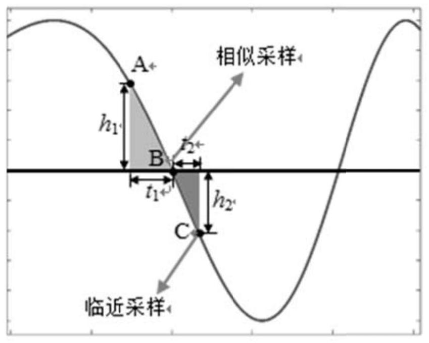 Frequency-sweeping nonlinear correction distance measurement method based on similar triangular interpolation sampling