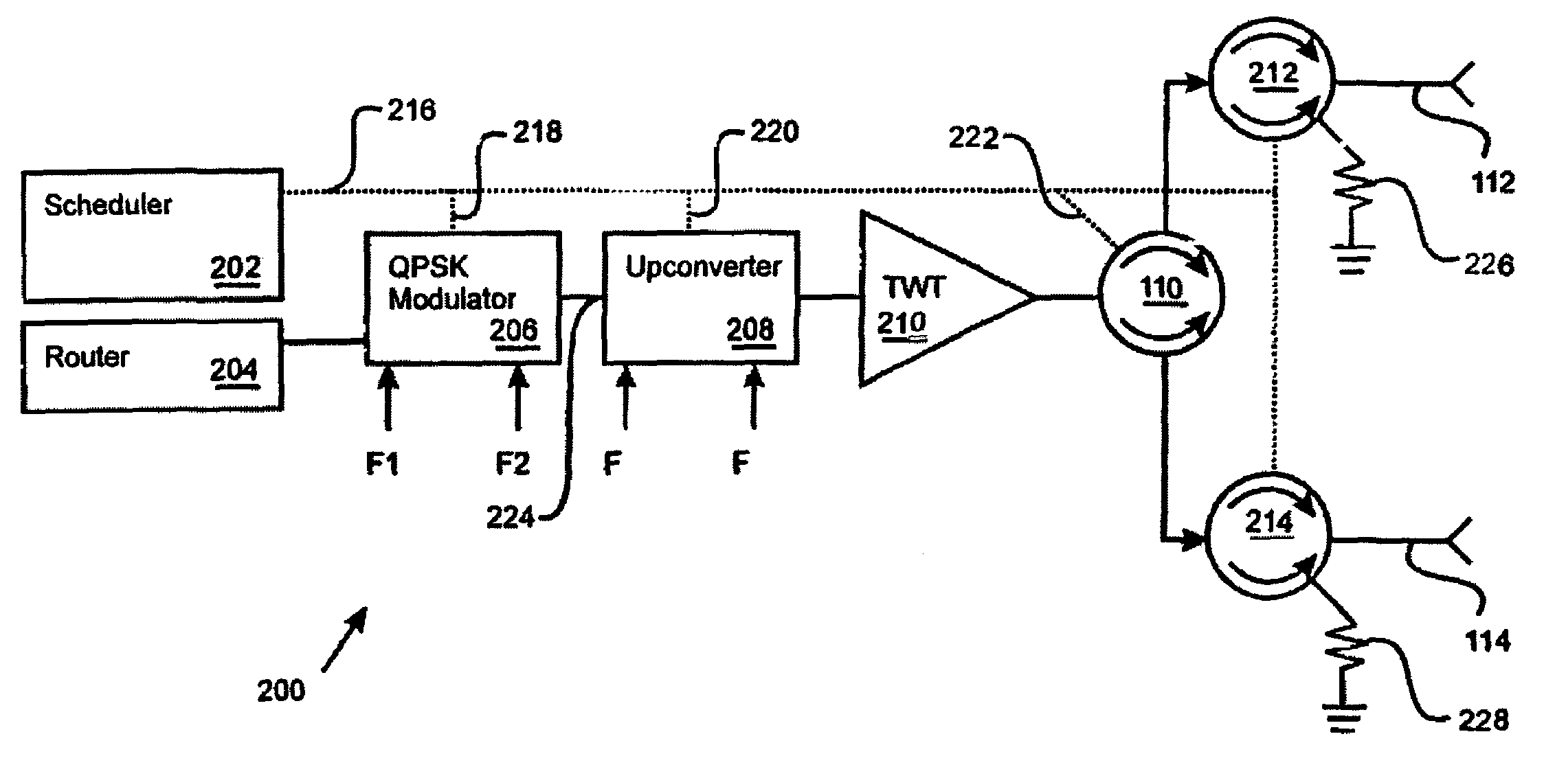 Beam hopping self addressed packet switched communication system with power gating