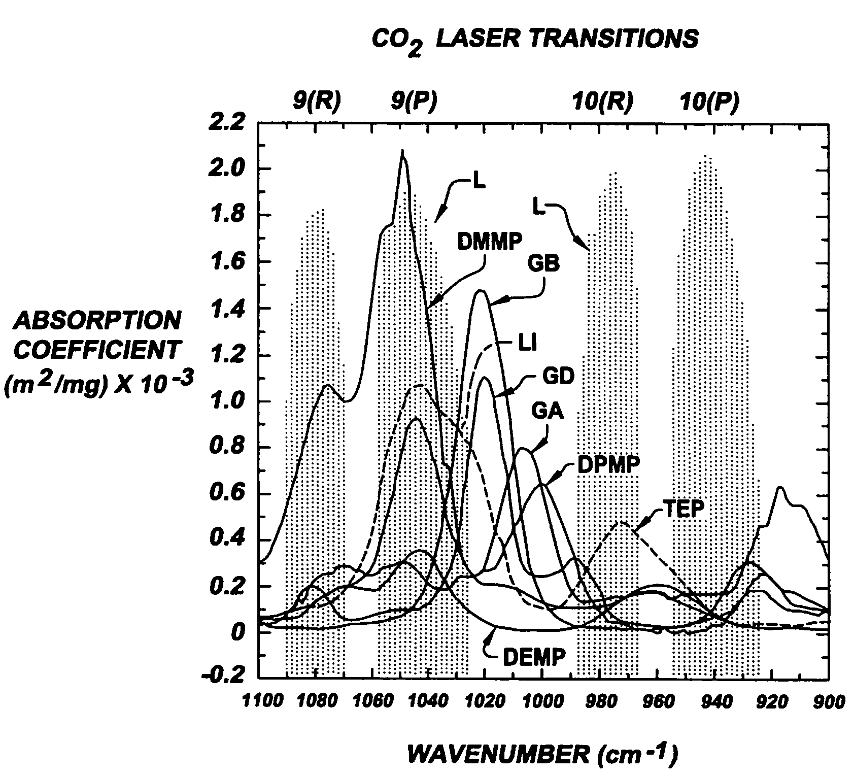 System and method for detecting and identifying an analyte