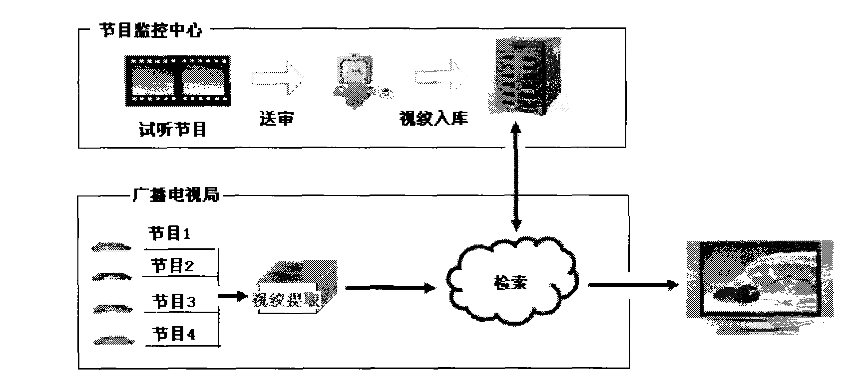 Method and system for extracting, seeking and comparing visual patterns based on frame-to-frame variation characteristics