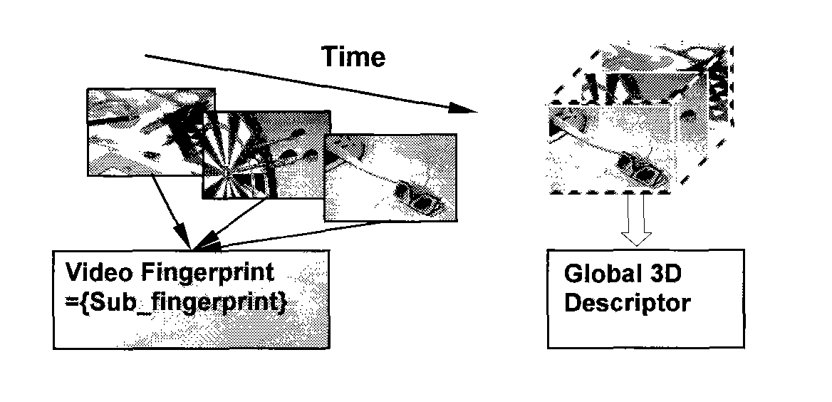 Method and system for extracting, seeking and comparing visual patterns based on frame-to-frame variation characteristics