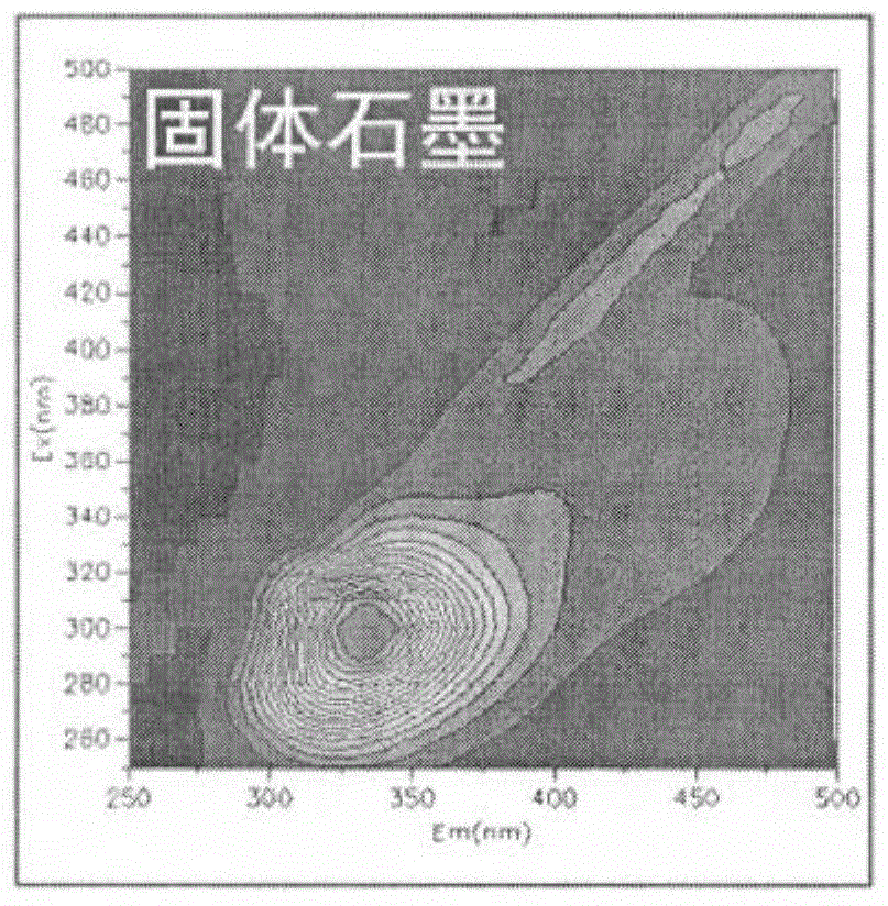 Method for identifying true or false oil and gas show through three-dimensional quantitative fluorescence