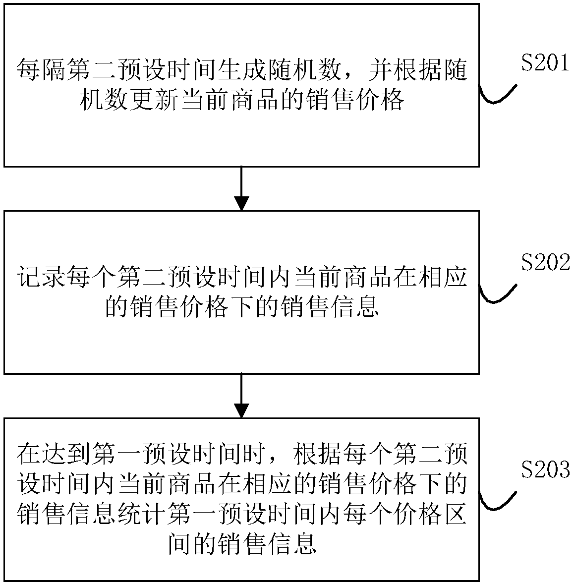 Self-service system and method