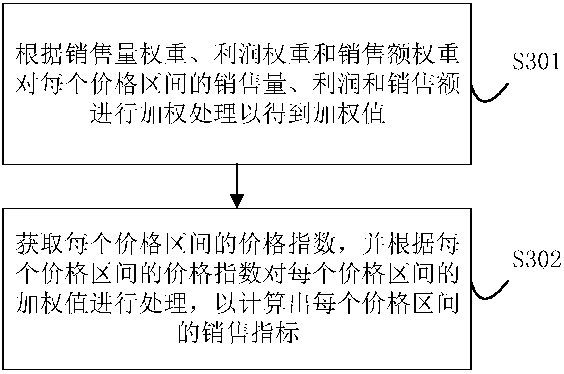 Self-service system and method