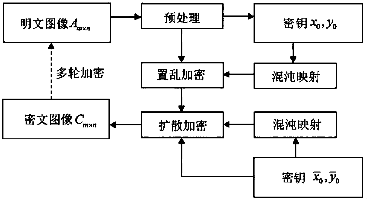 Novel image encryption method based on correlation between chaos and plaintext