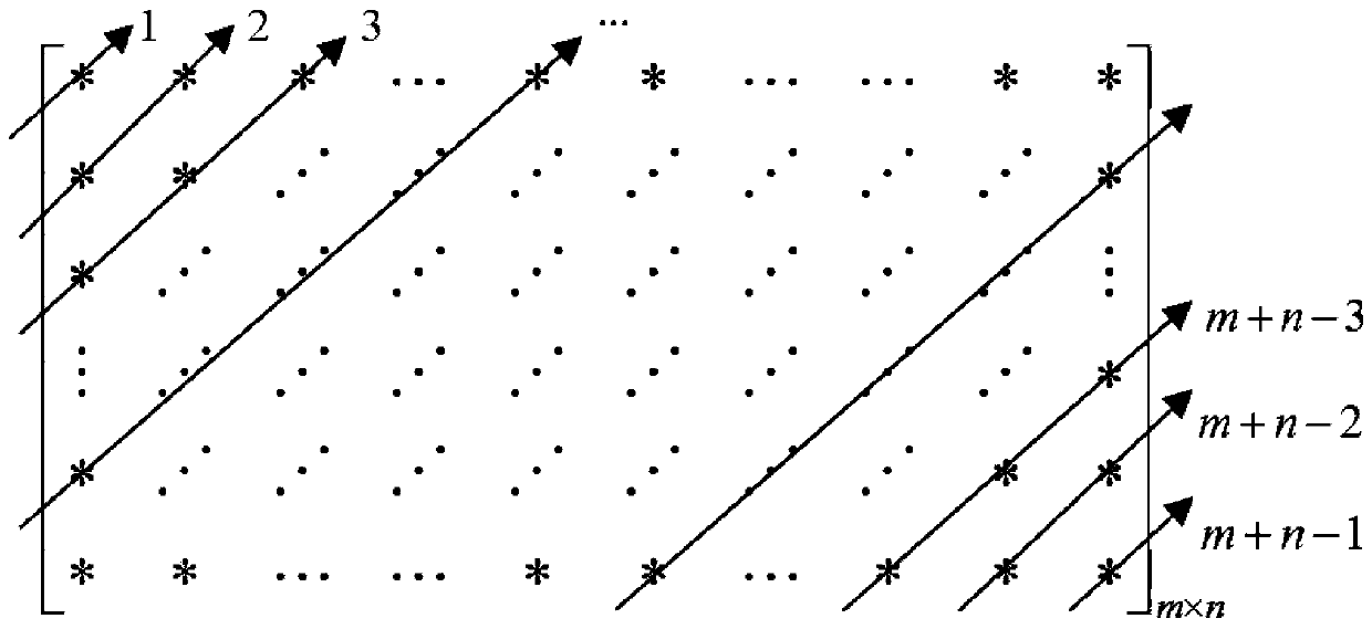 Novel image encryption method based on correlation between chaos and plaintext