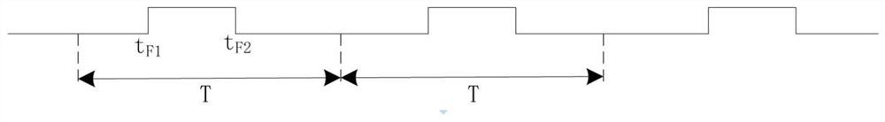 LED control method, control device and LED display