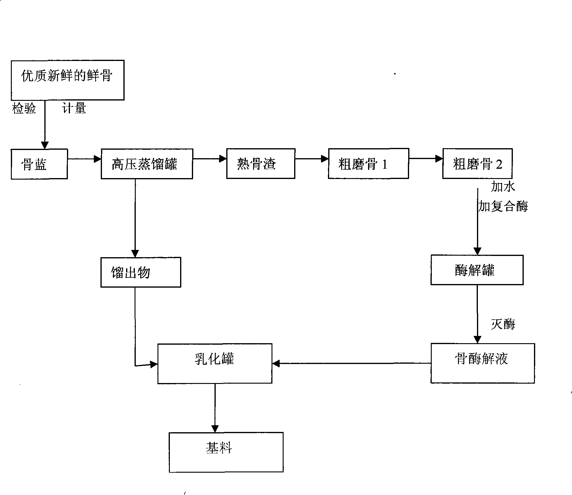 Processing method for fresh bone with combination of heavy pressure extraction and biological enzymolysis