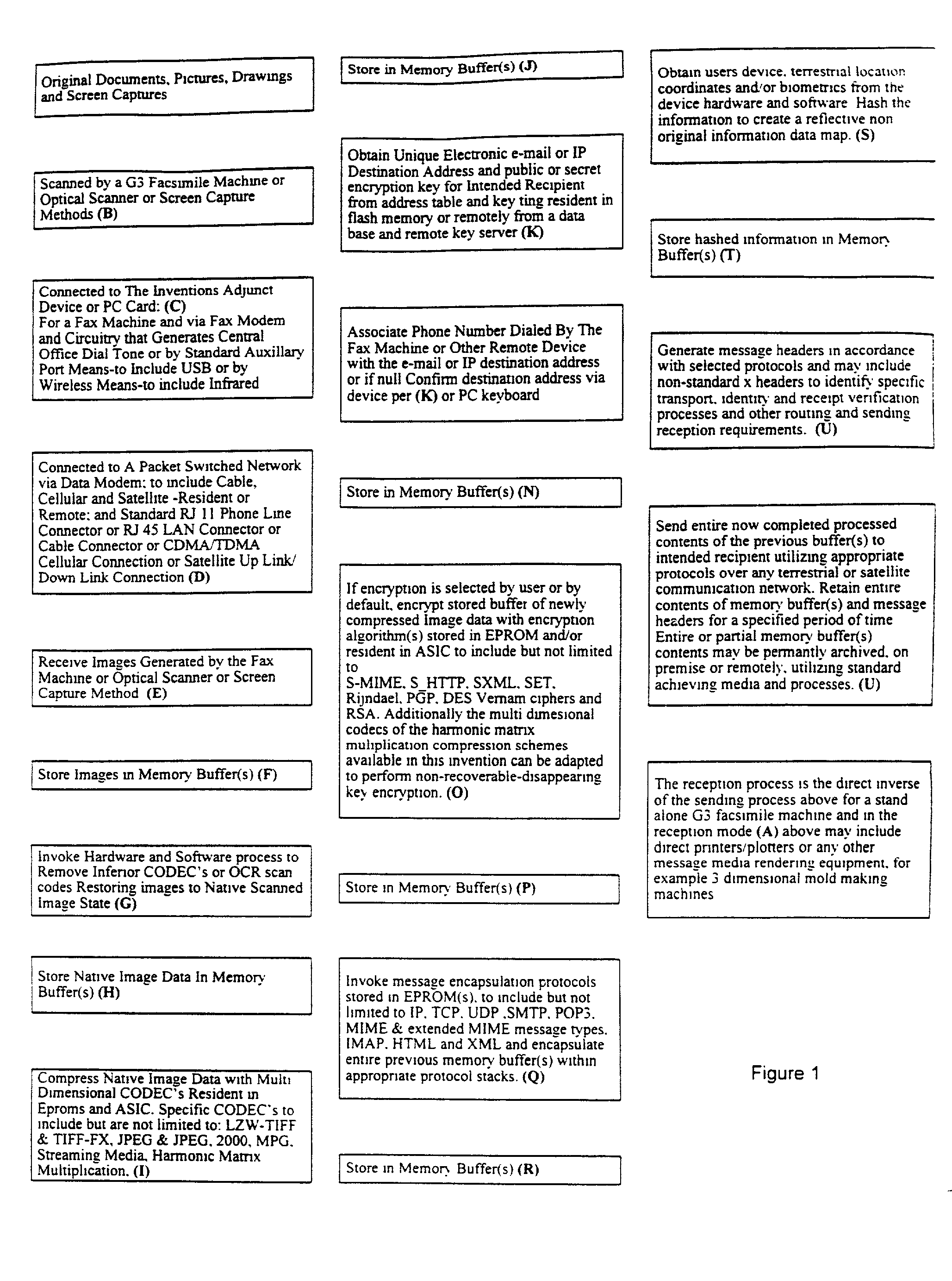 Method and apparatus for delivery of facsimile documents over a computer network