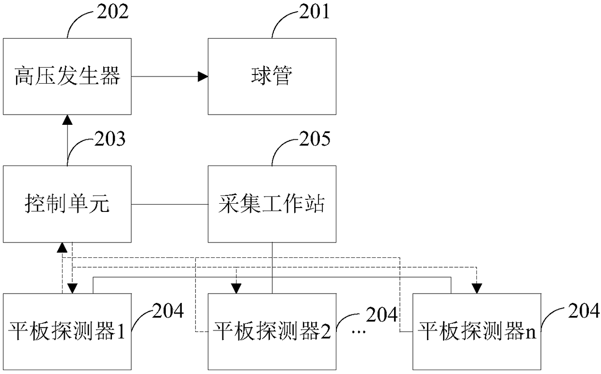 Acquisition method and device of exposure image