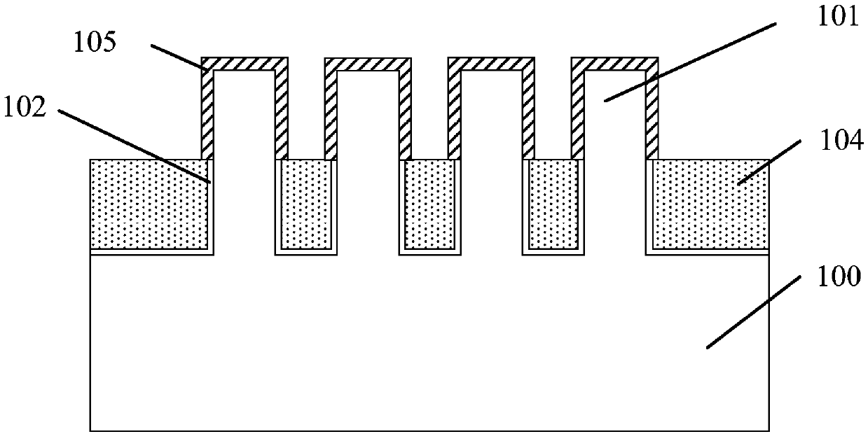 Method of forming semiconductor device