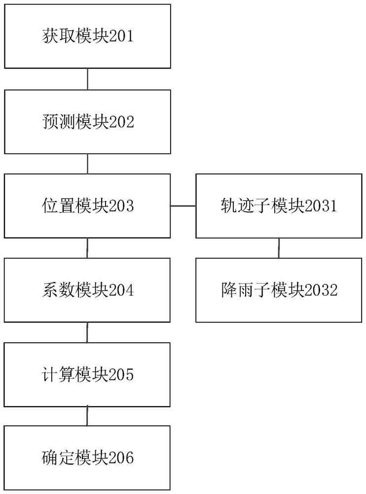 Urban waterlogging detection method and device