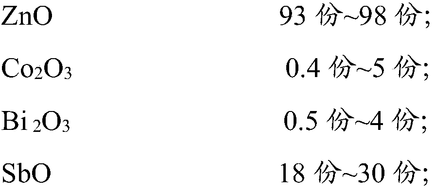 Medium voltage varistor and preparation method thereof