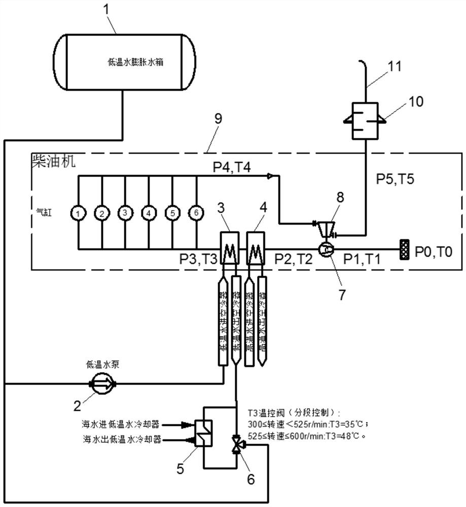 Marine propulsion diesel engine supercharged air temperature sectional type control system