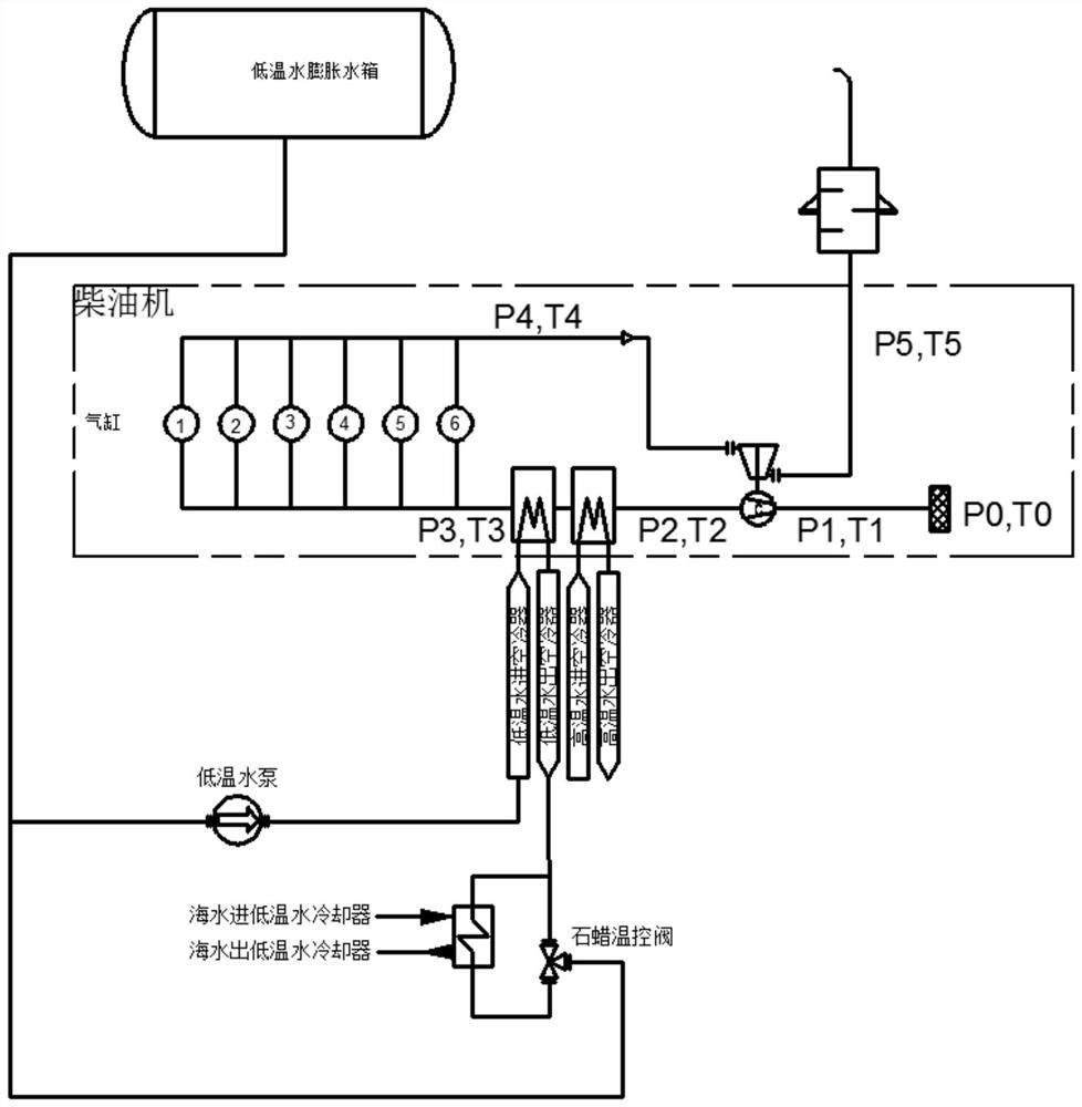 Marine propulsion diesel engine supercharged air temperature sectional type control system