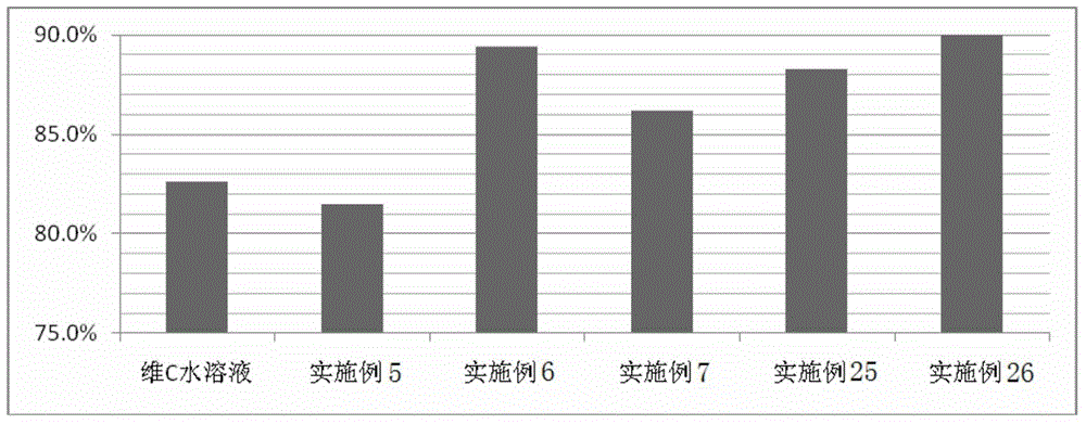 Traditional Chinese medicine composition with multiple cosmetic effects and application