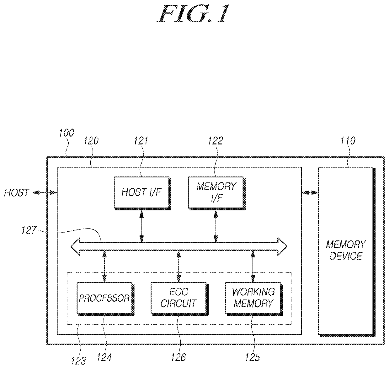 Memory system and operating method thereof