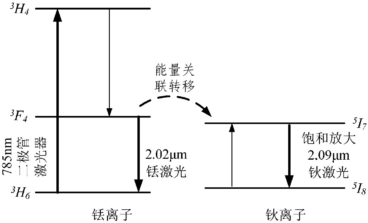 Solid single-laser dual-wavelength pumping optical difference frequency terahertz wave generating device