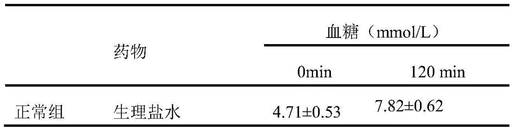 Silkworm chrysalis polypeptide and its preparation method and application