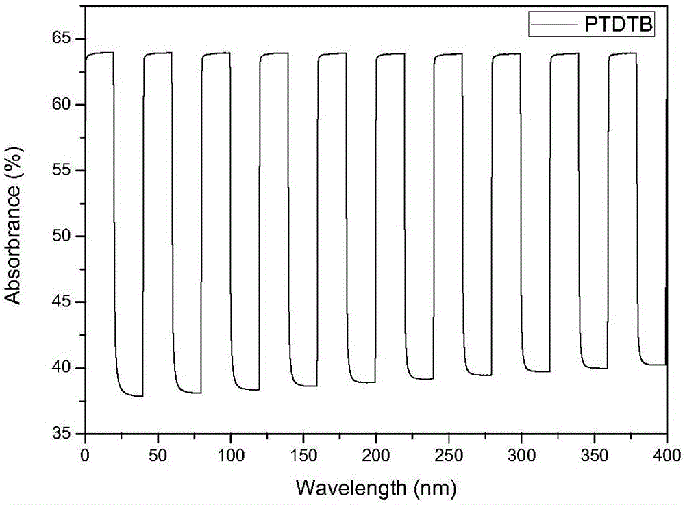 Polymer thin film based on cross structure conjugated molecules, and preparation method and applications thereof