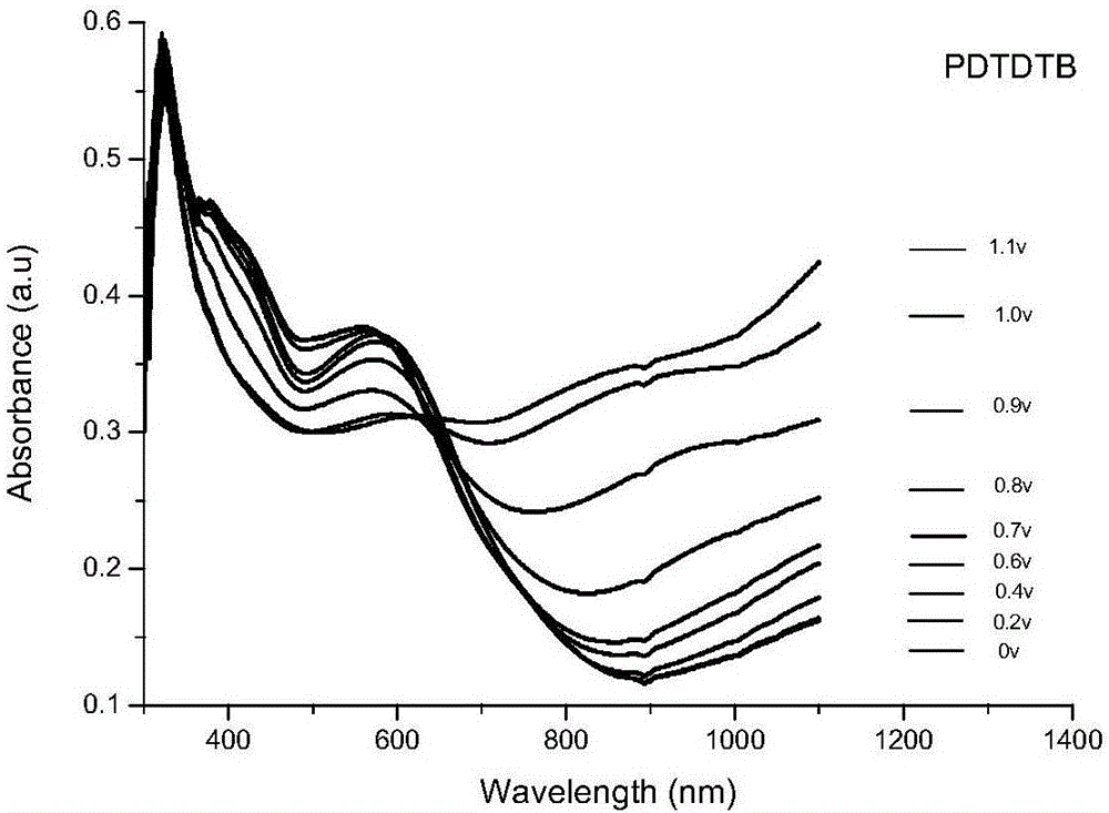 Polymer thin film based on cross structure conjugated molecules, and preparation method and applications thereof