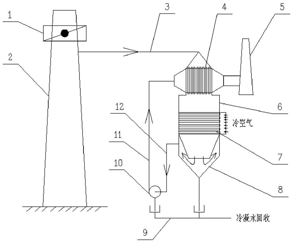 An intensive smoke plume treatment and purification system and method