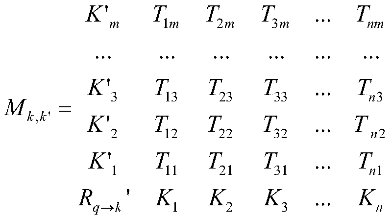 An improved deep learning intelligent response system based on computer cloud data