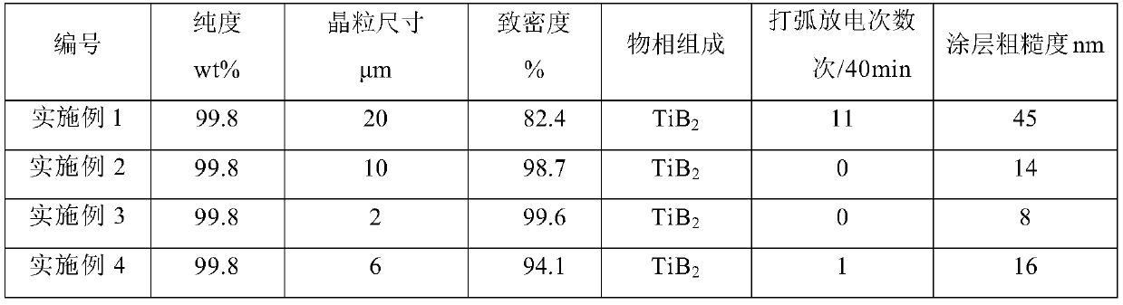 A high density tib  <sub>2</sub> Preparation method of ceramic target