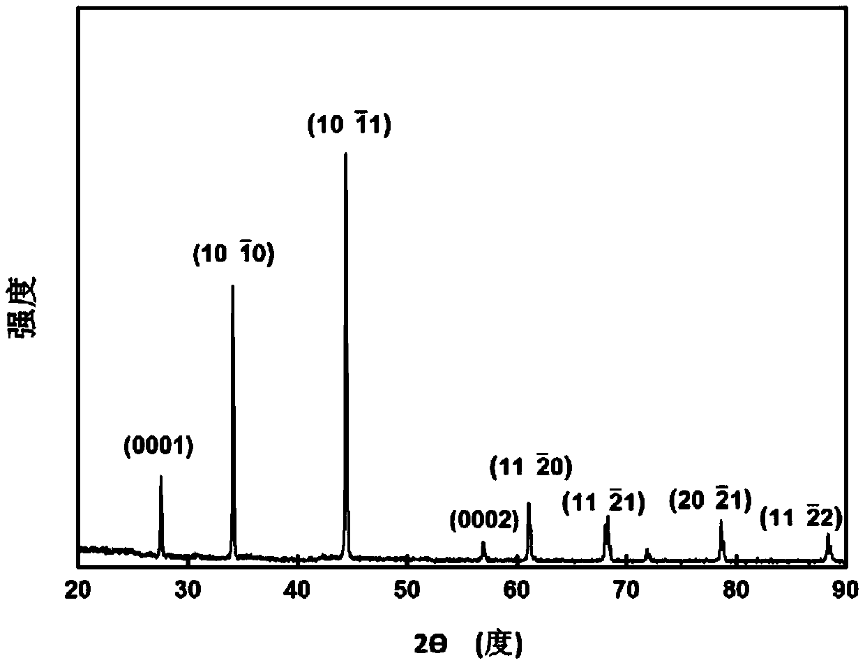 A high density tib  <sub>2</sub> Preparation method of ceramic target