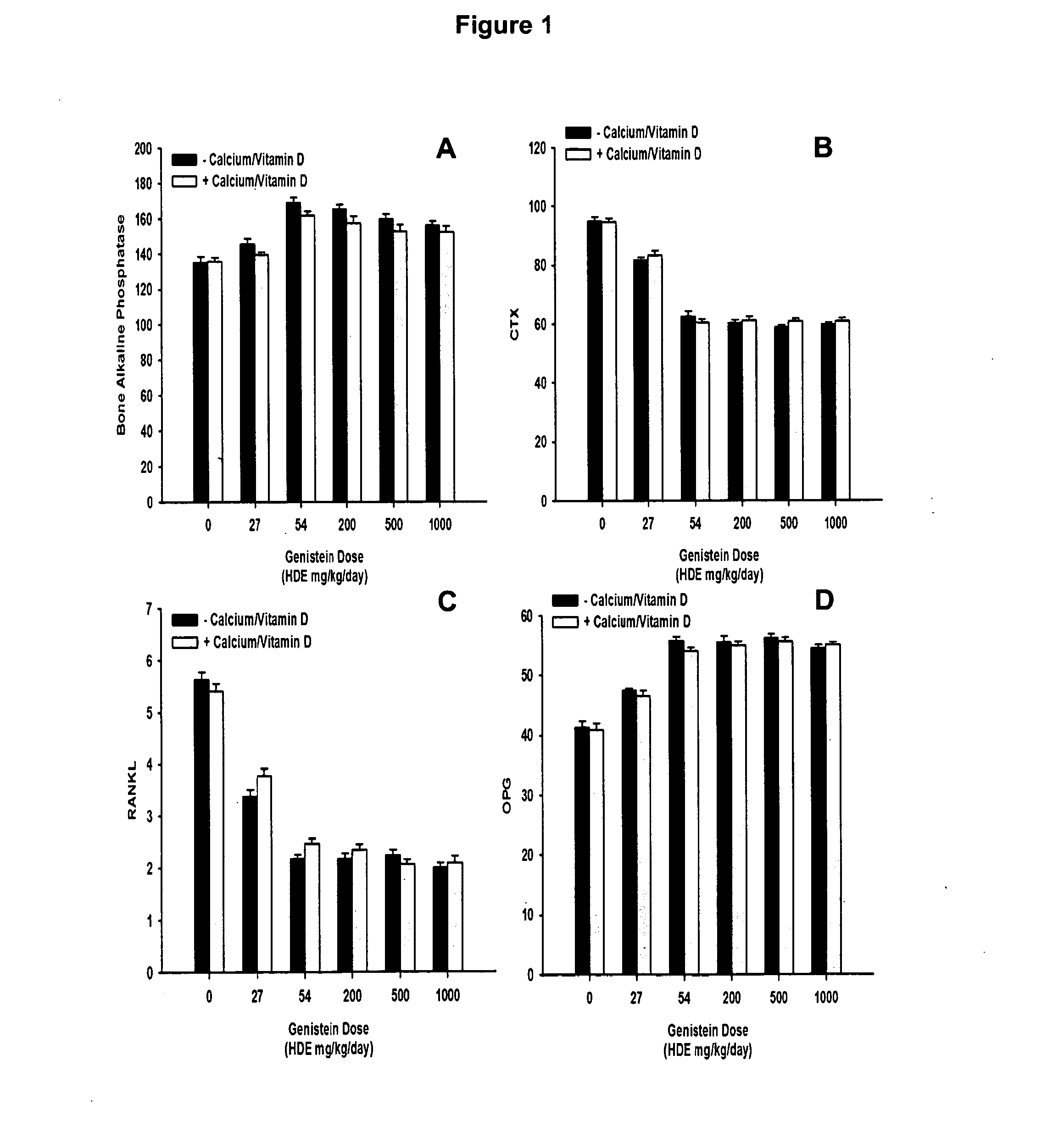 Combination dosage forms and therapies for supporting bone health