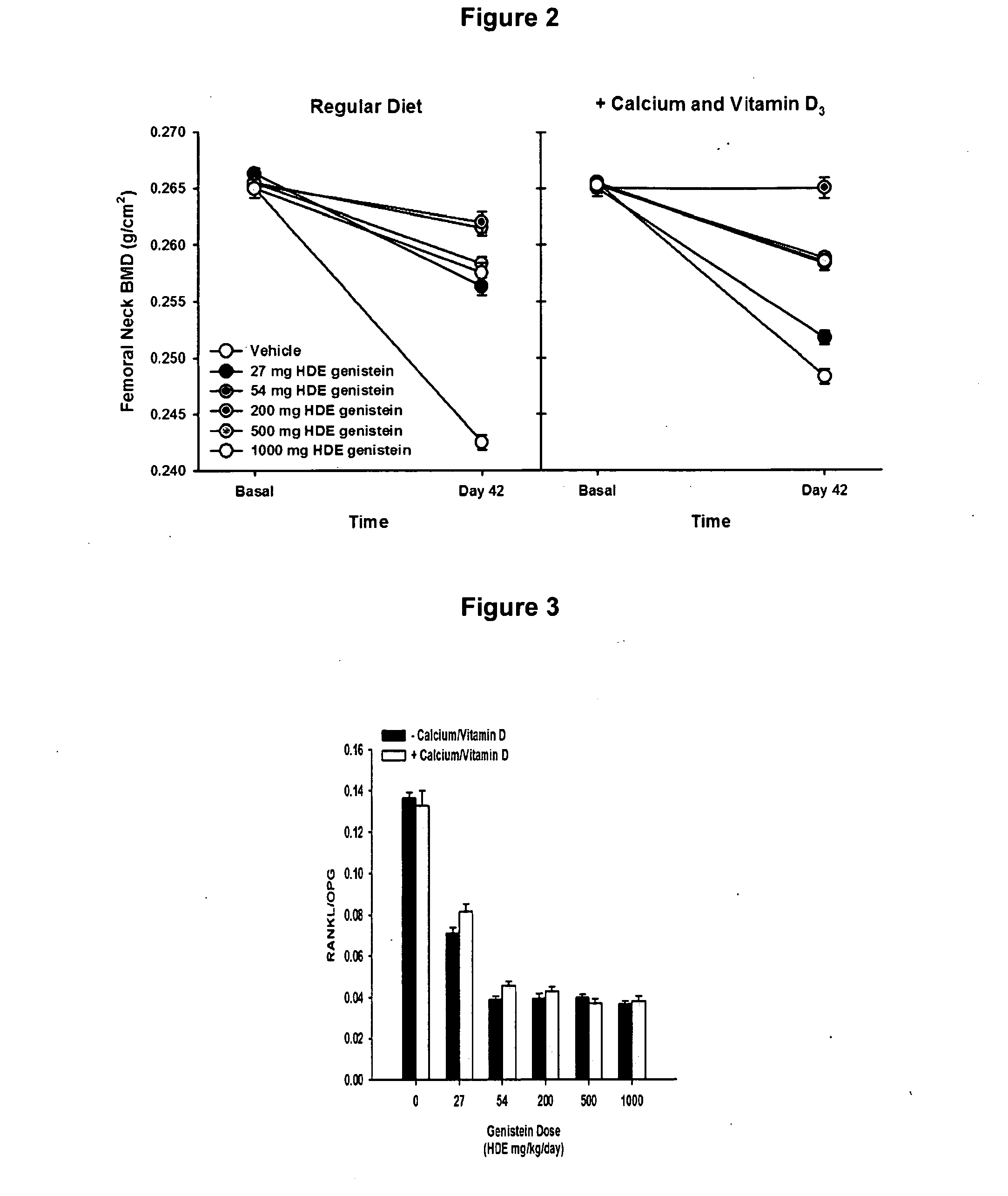 Combination dosage forms and therapies for supporting bone health