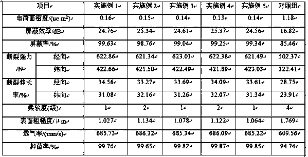 Antibacterial and anti-radiation pure silk fabric and preparation method thereof