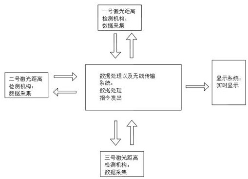 Wheel detection device and method