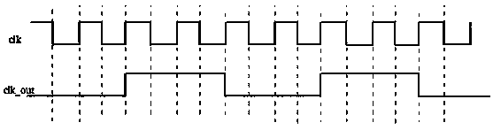 CPLD/FPGA-based clock frequency division module design method