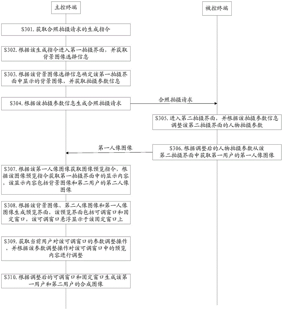 Method and device for generating synthetic image