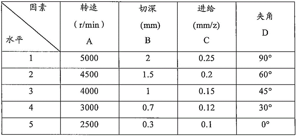 Method for improving integrity of cutting surface of aluminum-lithium alloy workpiece