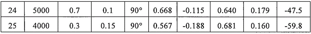 Method for improving integrity of cutting surface of aluminum-lithium alloy workpiece