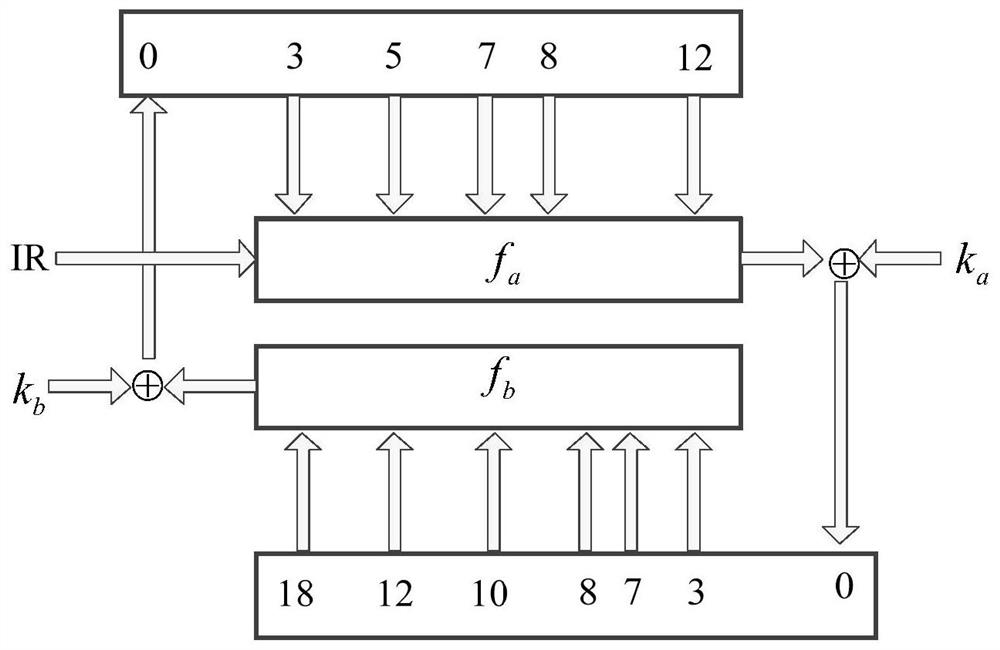 Secure encoding method, decoding method and device