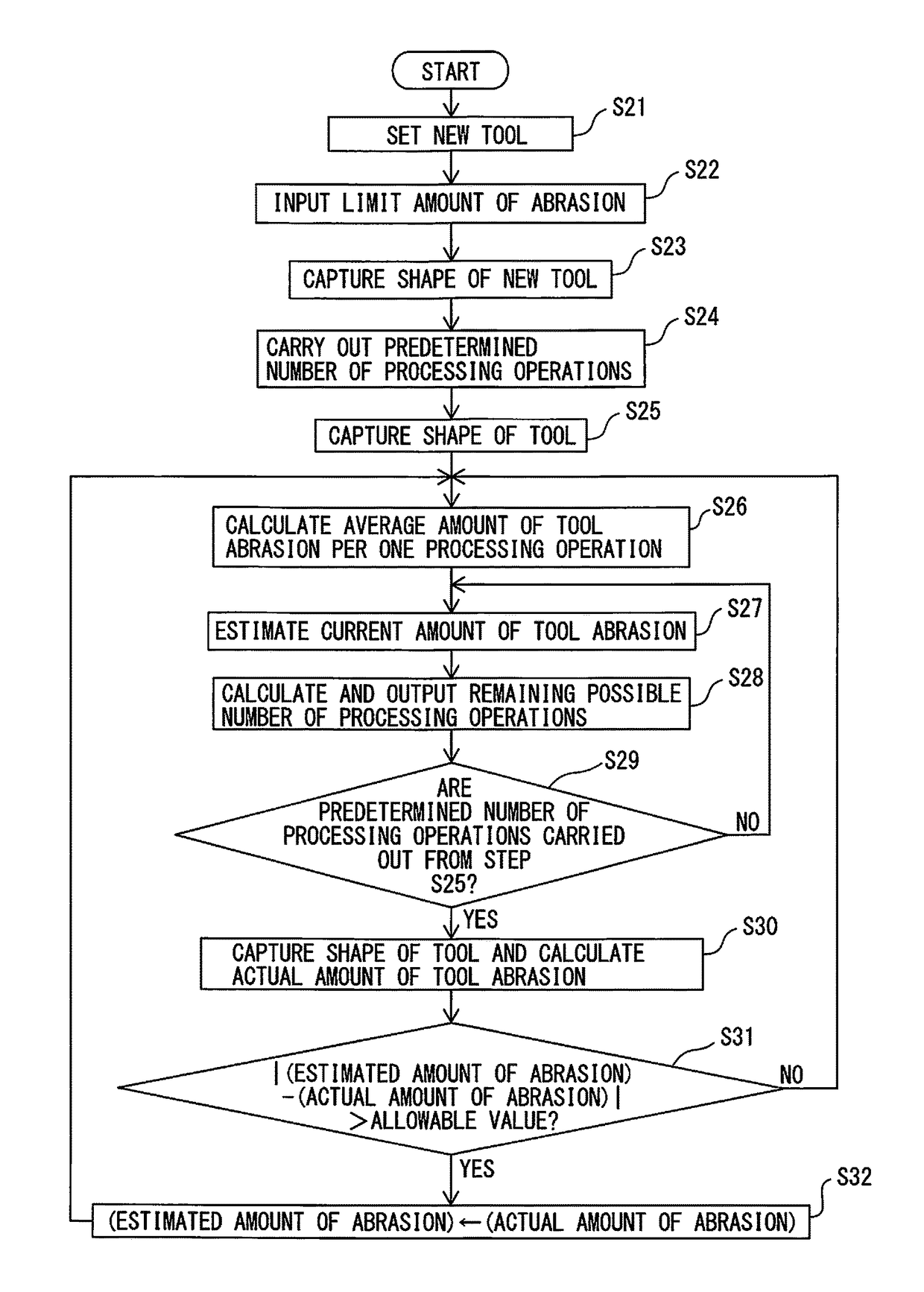 Processing system having function for maintaining processing accuracy