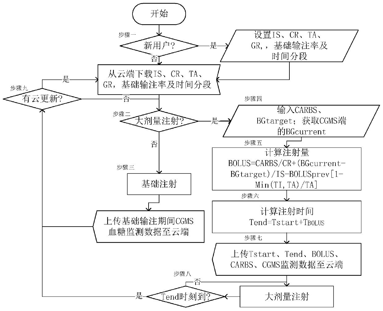 Insulin pump individual configuration optimization system based on cloud big data