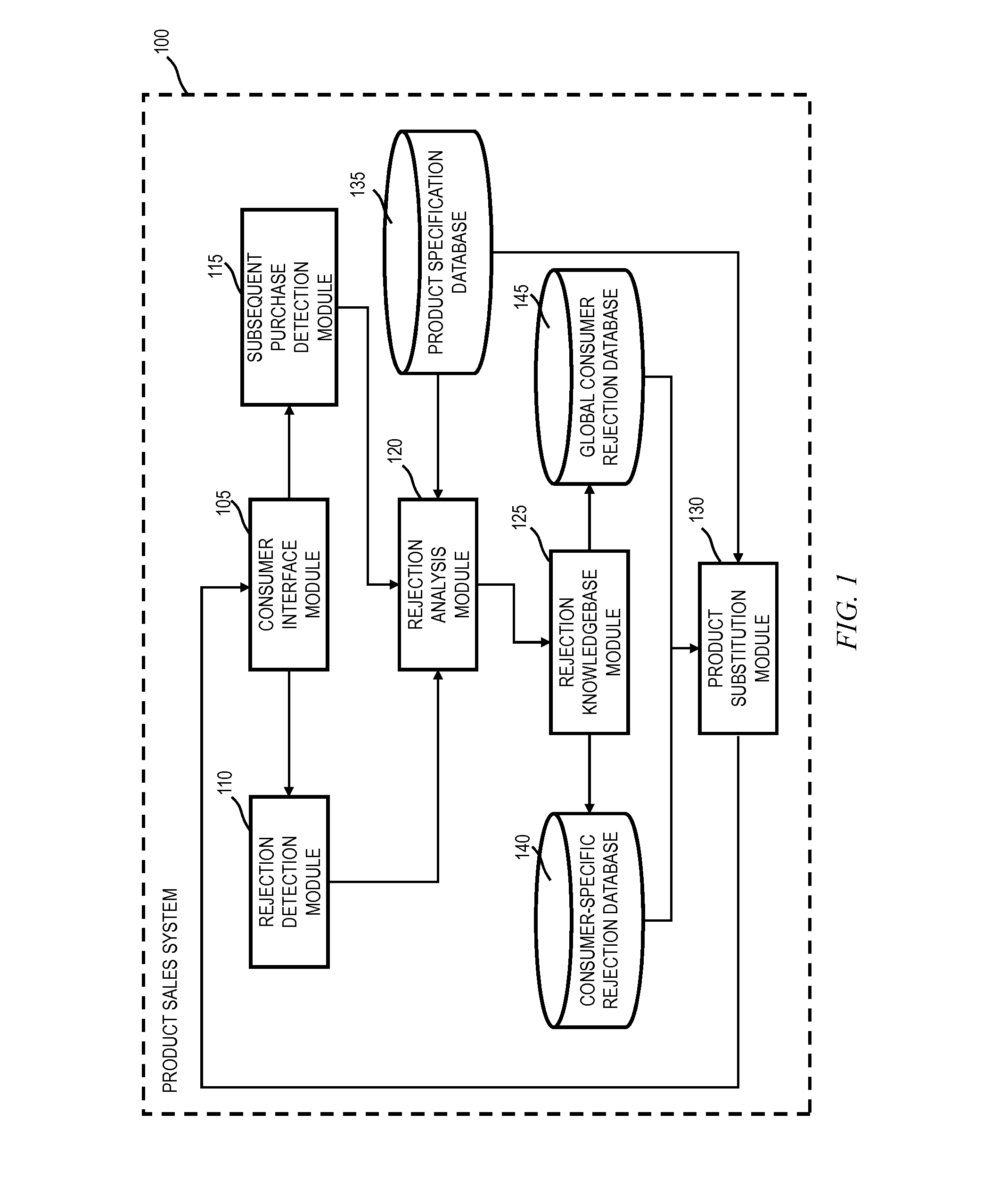 Making product substitution recommendations