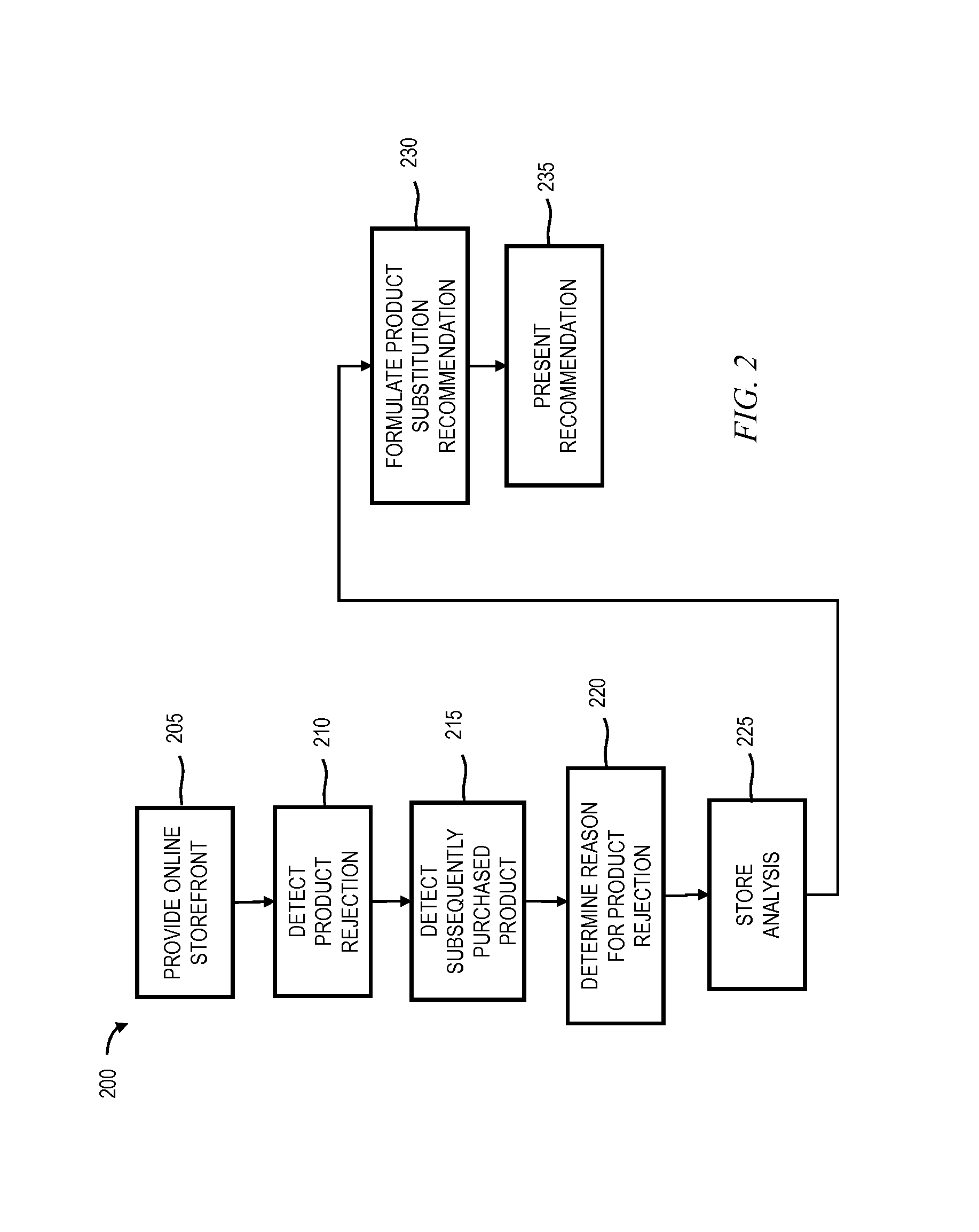 Making product substitution recommendations