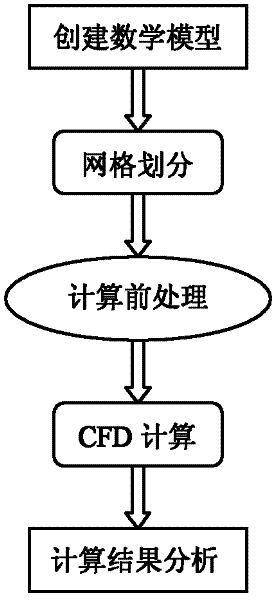 Method for inhibiting back cavitation of blade of mixed-flow water turbine